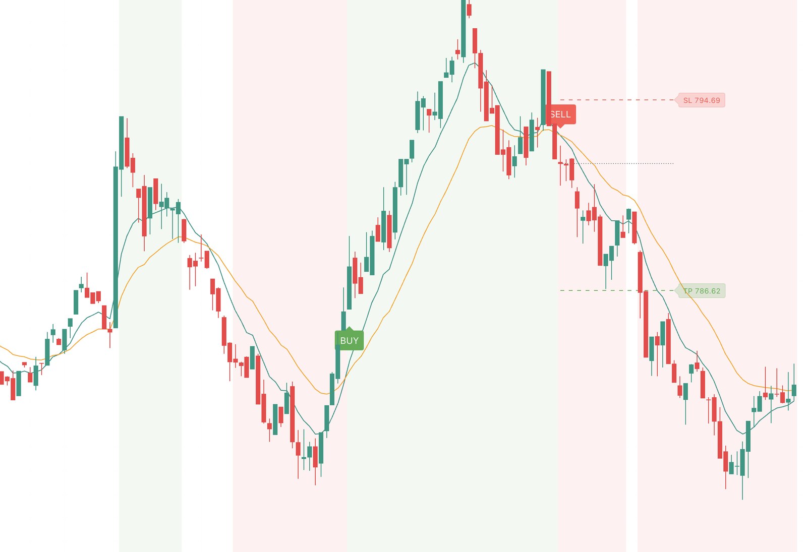 TradePro V2 signal example 1