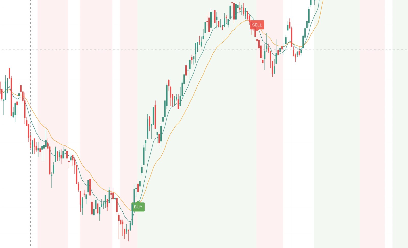 TradePro V2 signal example 2