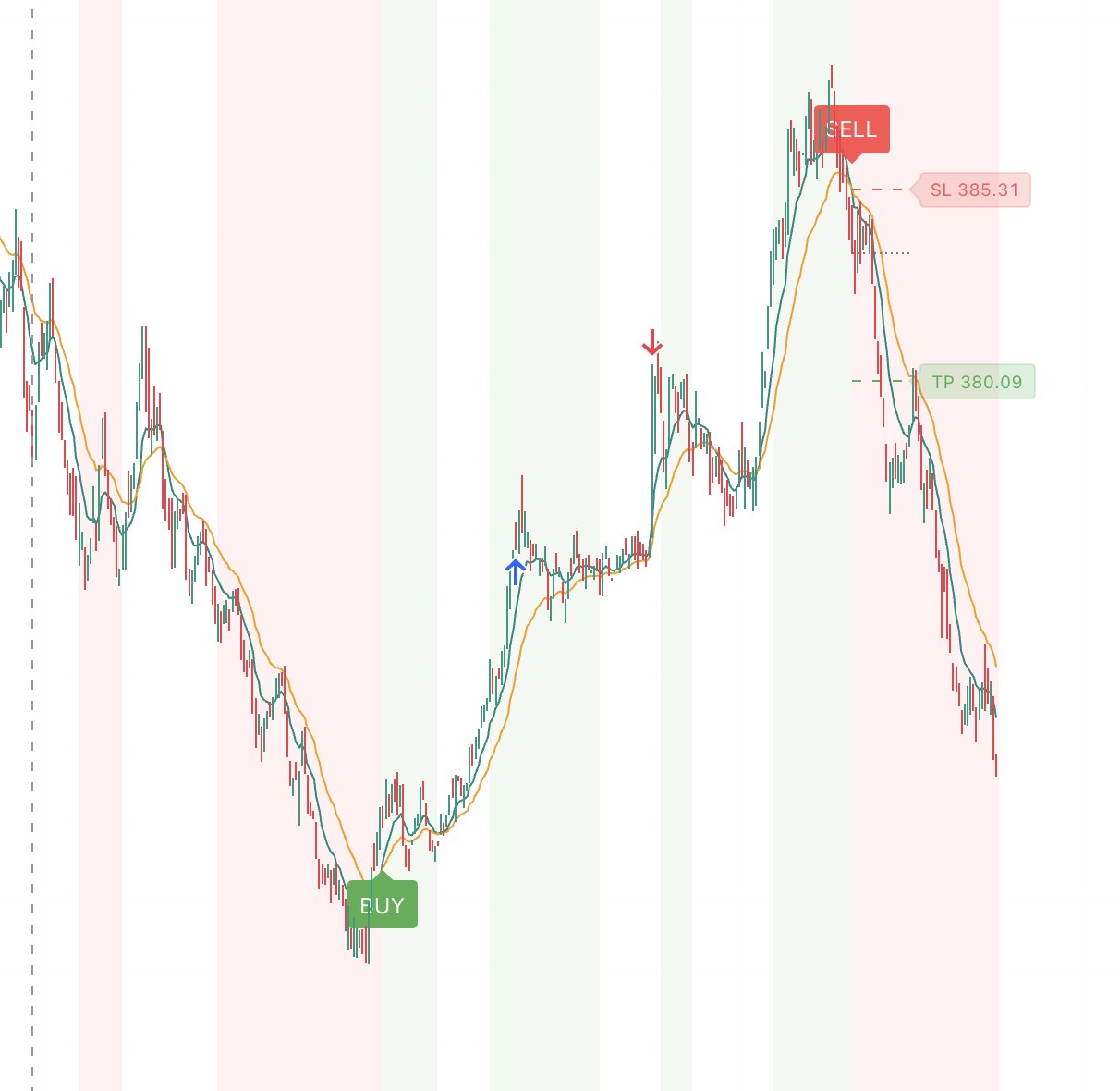TradePro V2 signal example 3