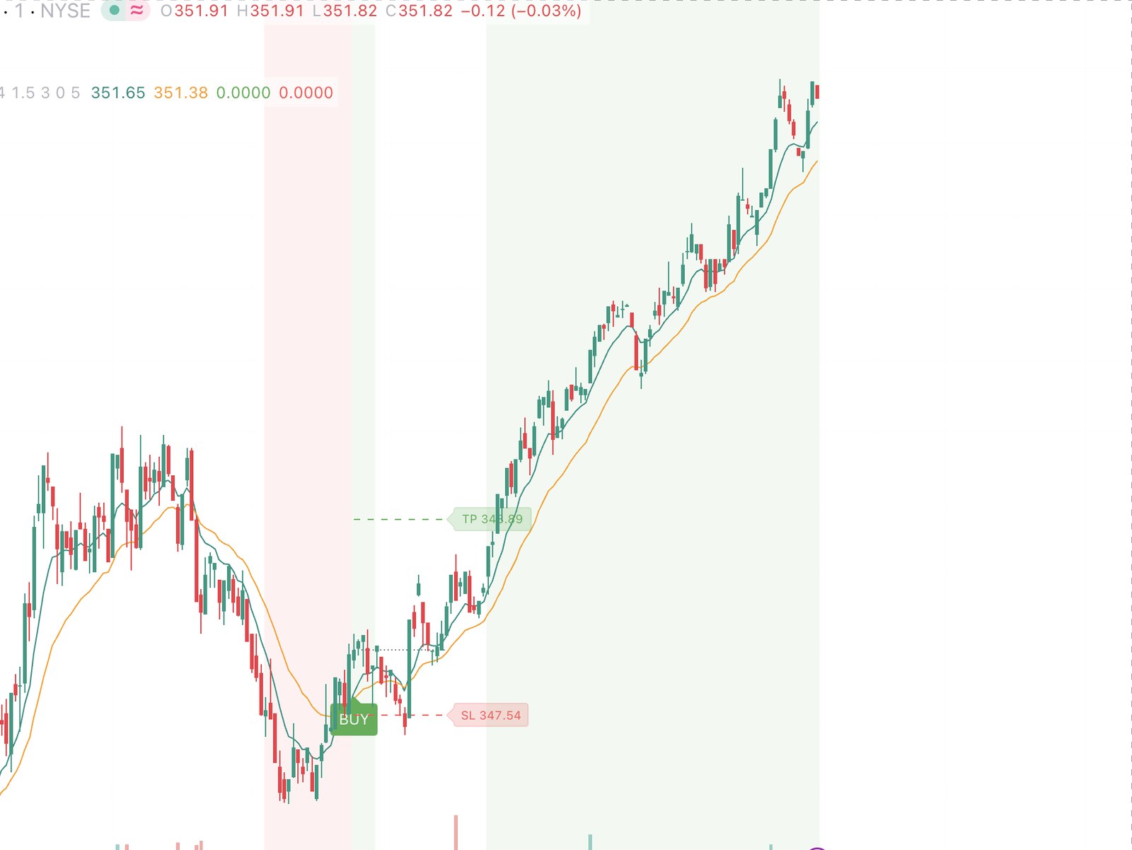 TradePro V2 signal example 4