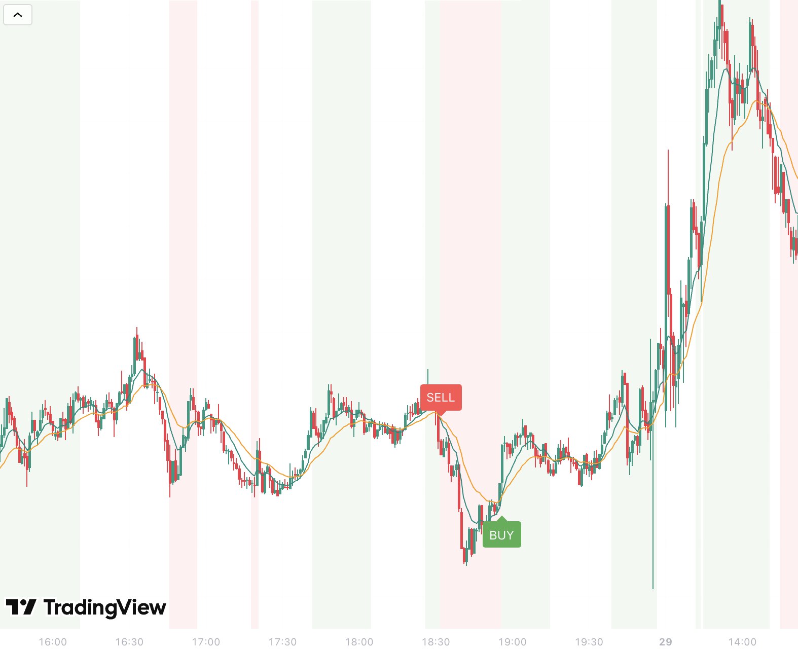 TradePro V2 signal example 5