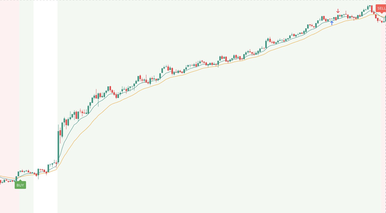 TradePro V2 signal example 6